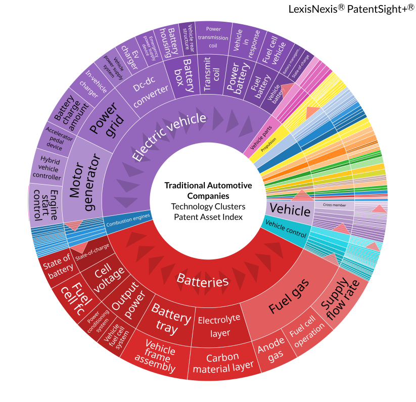 A circular chart with different colored lines

Description automatically generated