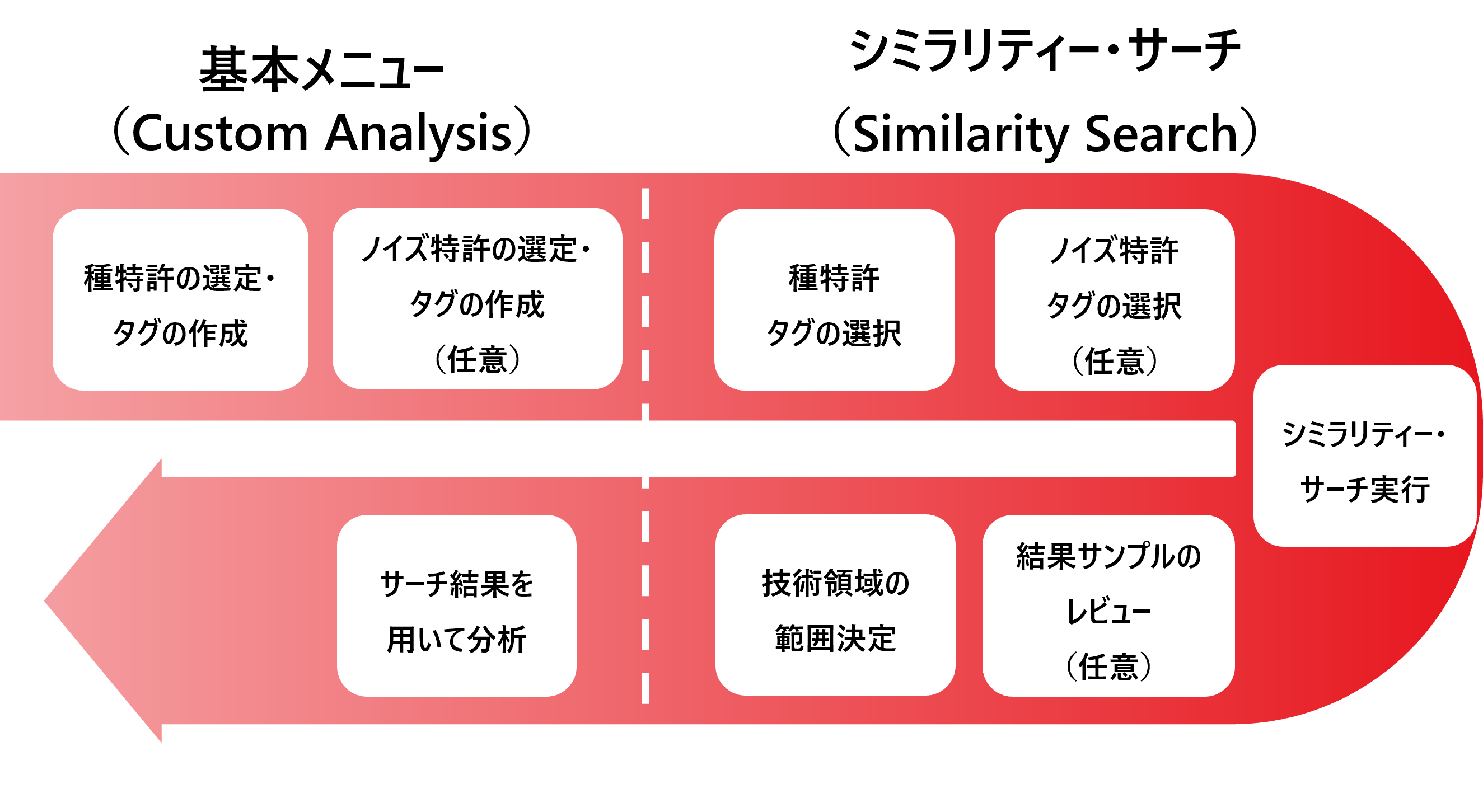 Diagram_Similarity Search_Introduction_1.png